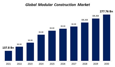 Global LV Modular Panel Board Market Insights, Forecast to 2029.